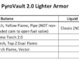 THYRM PyroVault 2.0