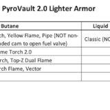 THYRM PyroVault 2.0