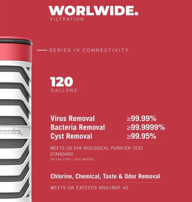 Worldwide Filter Aquamira Worldwide Filter